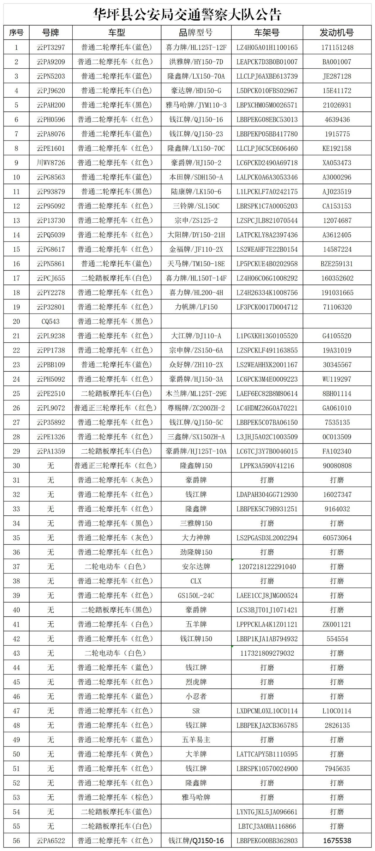华坪车主注意！超三月暂扣车辆未处理，将被依法收缴、销毁.jpg