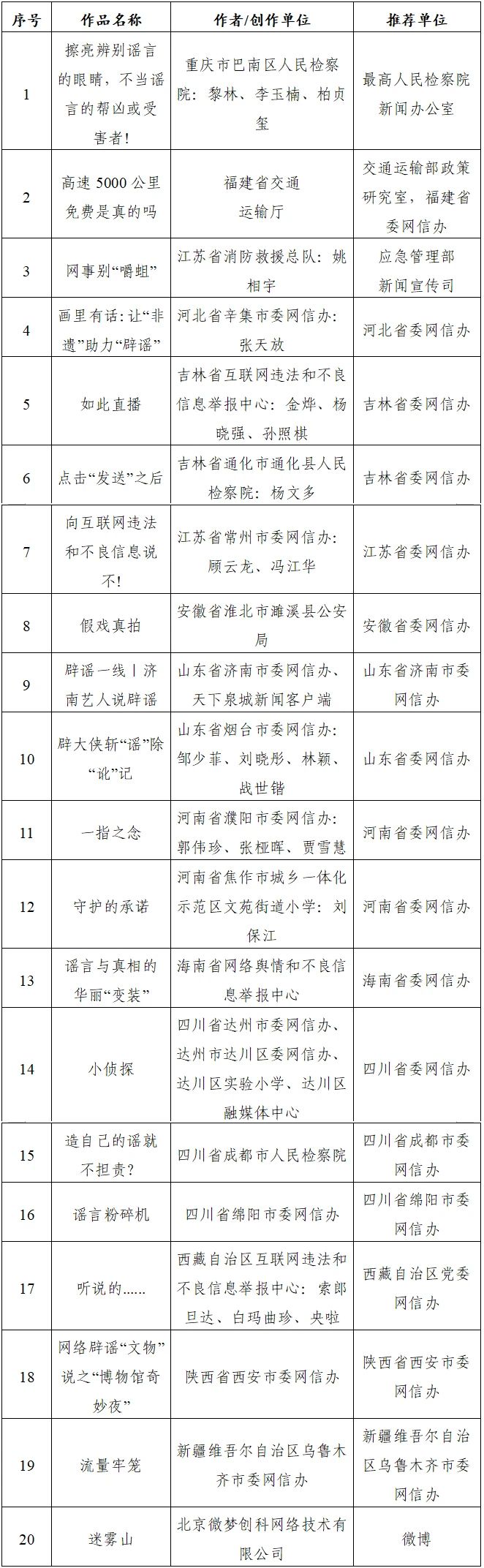 “第七届互联网辟谣优秀作品”揭晓1.jpg