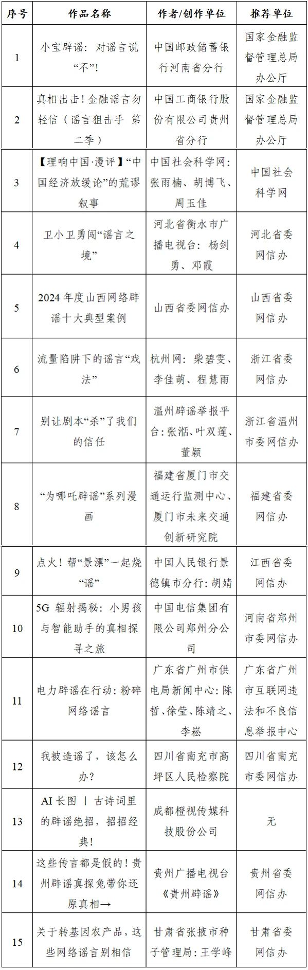 “第七届互联网辟谣优秀作品”揭晓3.jpg