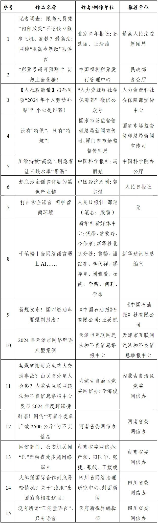 “第七届互联网辟谣优秀作品”揭晓2.jpg