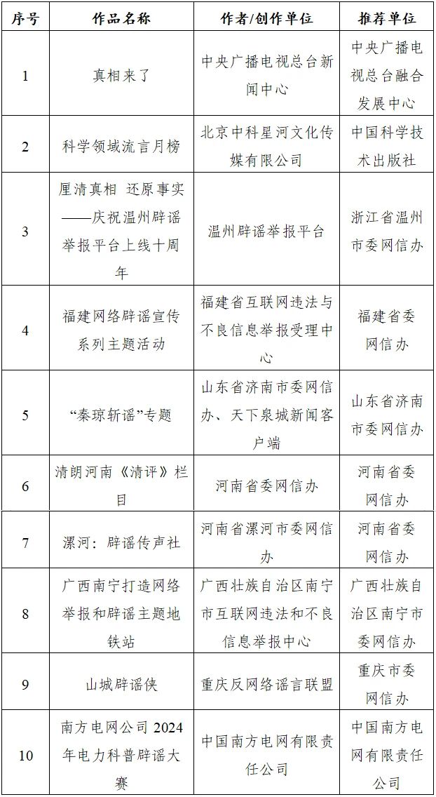 “第七届互联网辟谣优秀作品”揭晓4.jpg