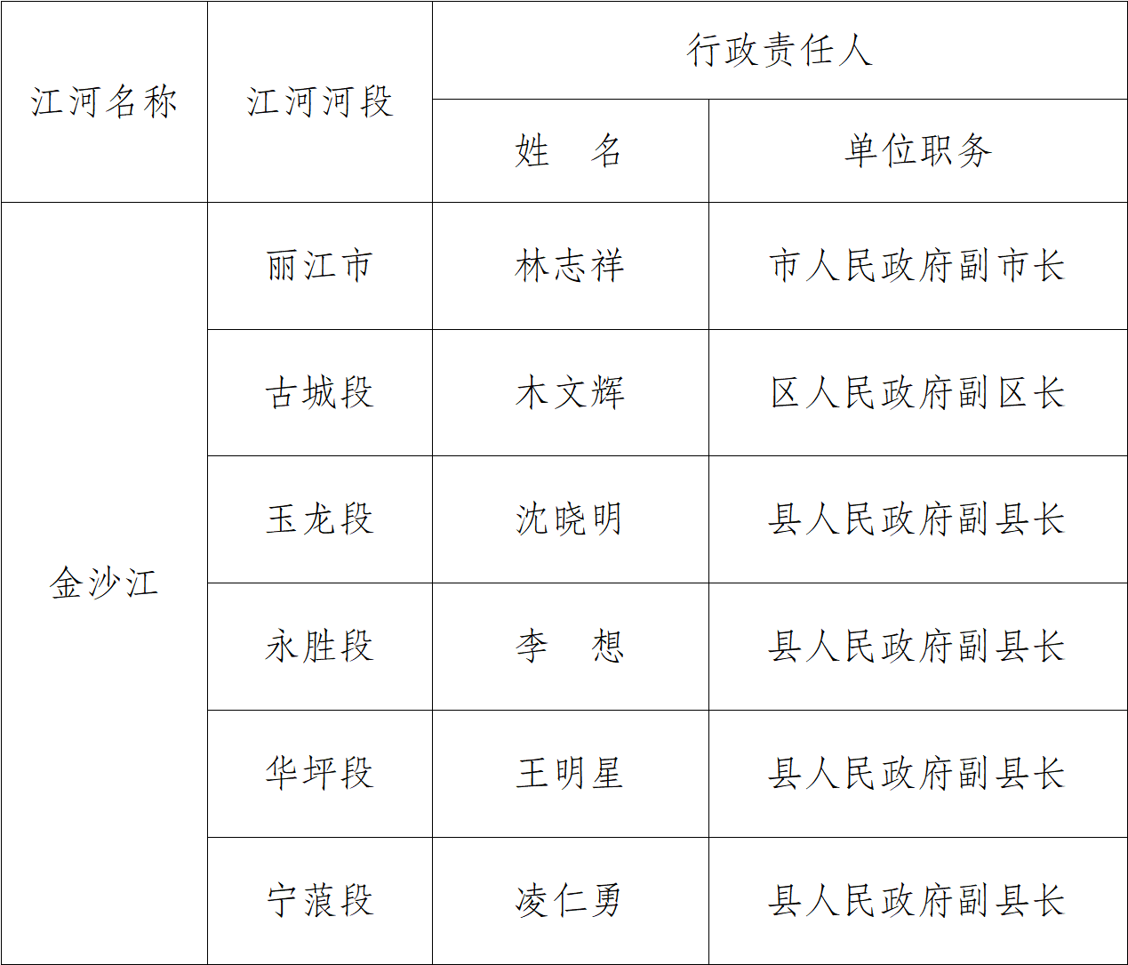 守护丽江安澜！2025年防汛抗旱责任人名单正式公布2.png