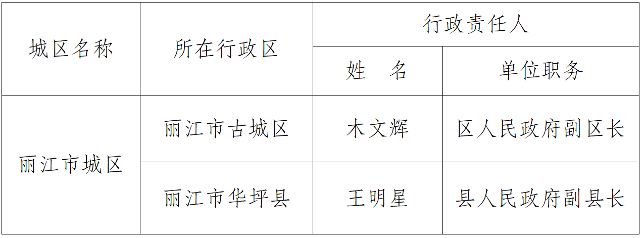 守护丽江安澜！2025年防汛抗旱责任人名单正式公布4.png