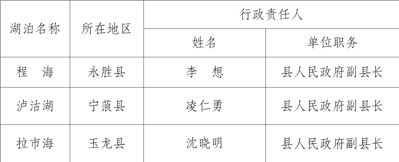 守护丽江安澜！2025年防汛抗旱责任人名单正式公布3.png