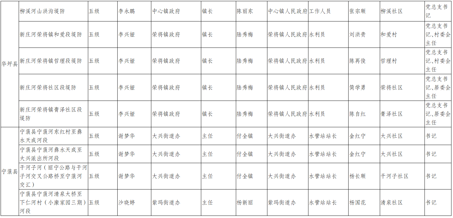 守护丽江安澜！2025年防汛抗旱责任人名单正式公布7.png