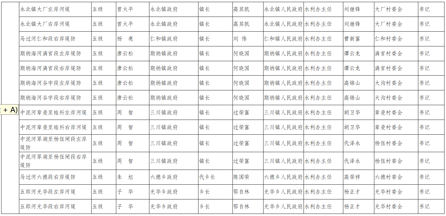 守护丽江安澜！2025年防汛抗旱责任人名单正式公布6.png