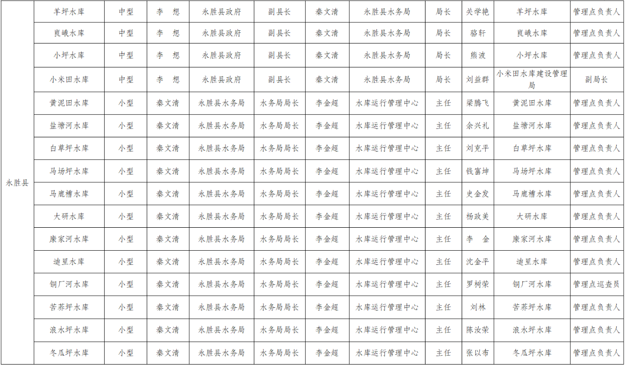 守护丽江安澜！2025年防汛抗旱责任人名单正式公布12.png
