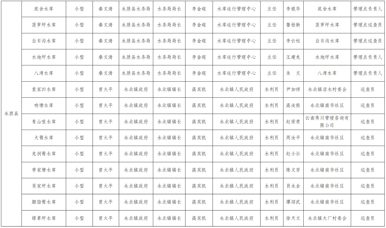守护丽江安澜！2025年防汛抗旱责任人名单正式公布13.png