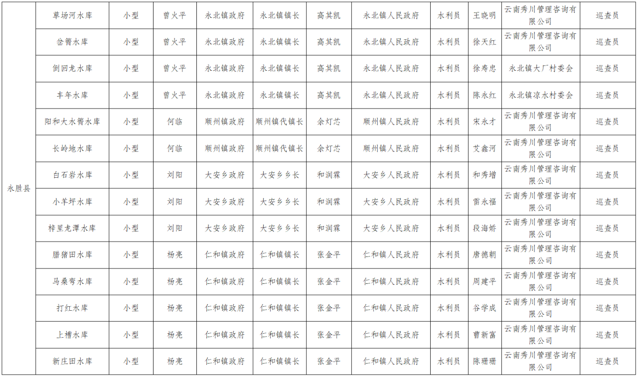 守护丽江安澜！2025年防汛抗旱责任人名单正式公布14.png