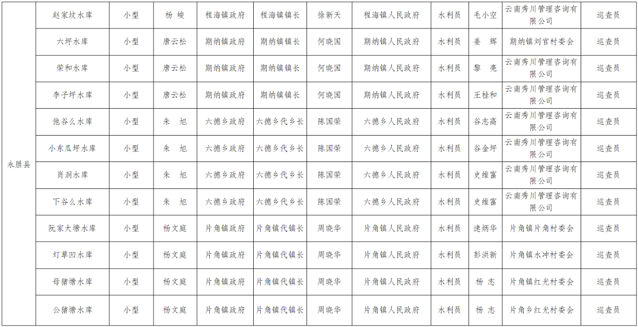 守护丽江安澜！2025年防汛抗旱责任人名单正式公布16.png
