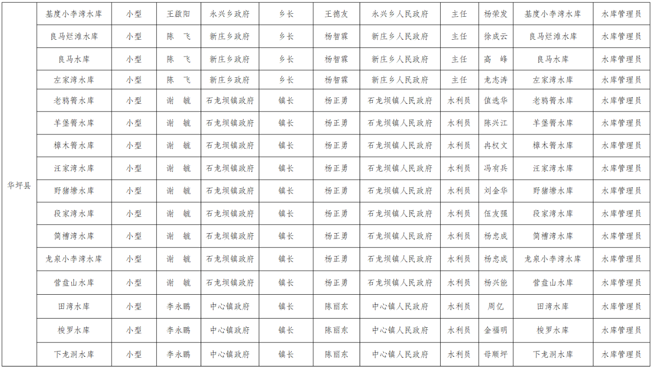守护丽江安澜！2025年防汛抗旱责任人名单正式公布18.png