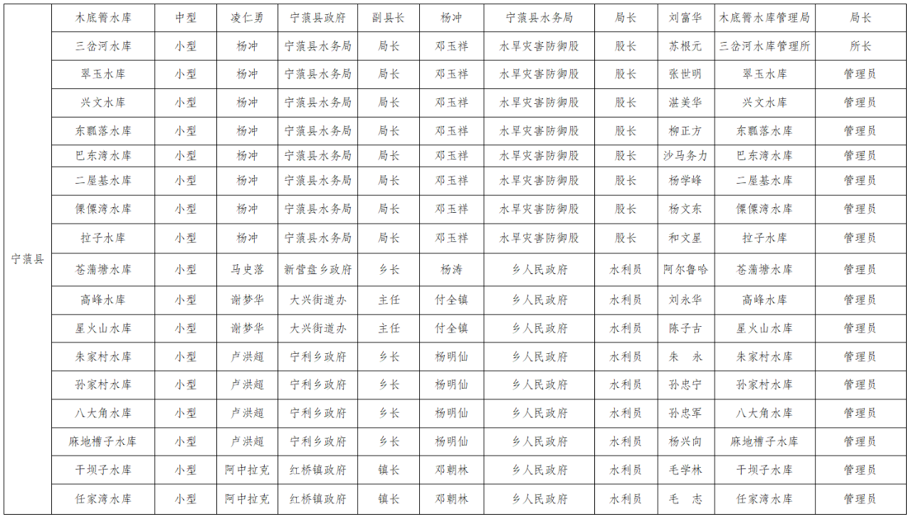 守护丽江安澜！2025年防汛抗旱责任人名单正式公布20.png