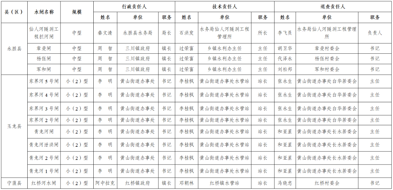 守护丽江安澜！2025年防汛抗旱责任人名单正式公布21.png
