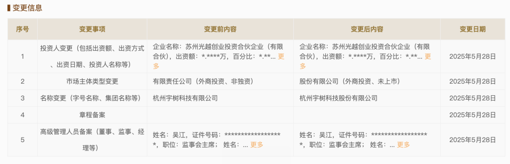 从“有限”到“股份”，宇树科技更名是上市前奏？官方回应来了1.png