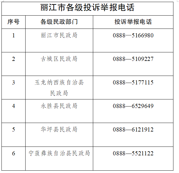 @丽江市民：发现慈善组织违法违规？这些举报电话请收好.png