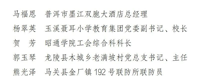 丽江和茂根获选省级年度“最美退役军人”3.jpg