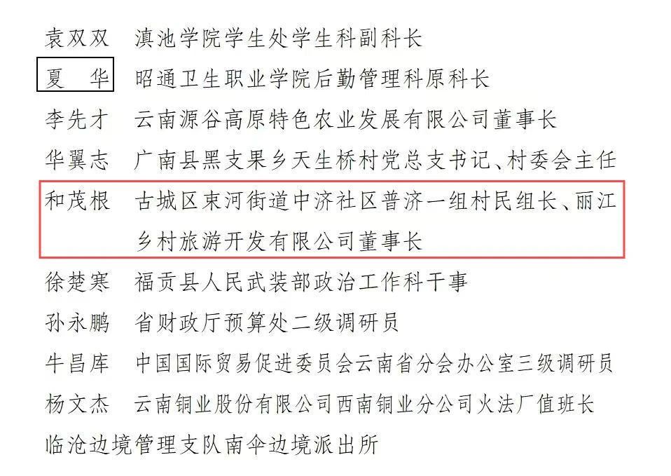 丽江和茂根获选省级年度“最美退役军人”2.jpg