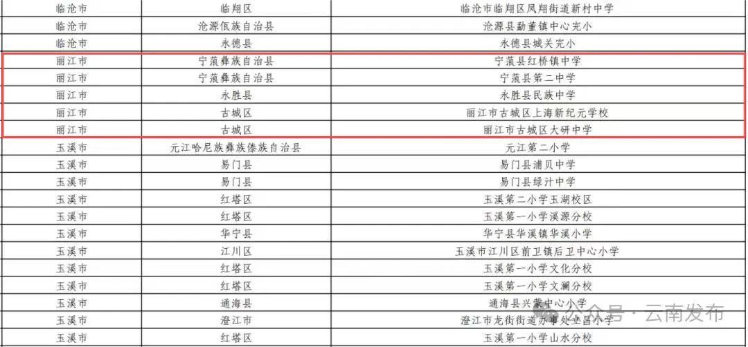 丽江5所学校上榜2024年度全国青少年校园足球特色学校名单！2.jpg