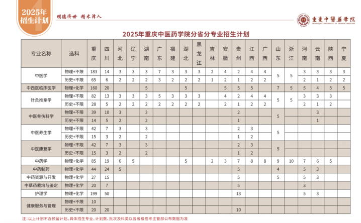 打破学科界限！文科生学医，中医教育迎来新变局.png