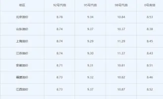 油价大暴涨！今天5月25日调整后，全国加油站92、95汽油最新售价