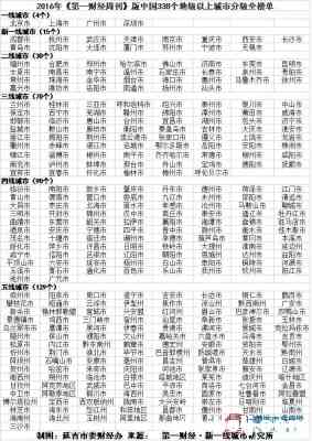 万万没想到 丽江在全国居然排老三