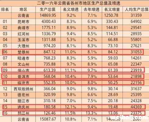 万万没想到 丽江在全国居然排老三