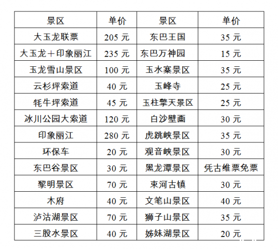 游客朋友请注意：在丽江旅游低于这些价格当心有诈！
