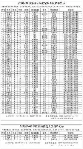 古城区圆满完成定兵工作，56名初定兵名单公示