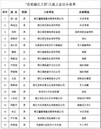 丽江市11人入选“万人计划”首席技师专项