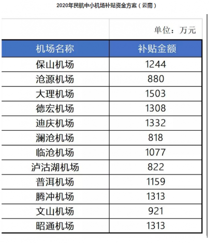 泸沽湖机场拟获822万补贴