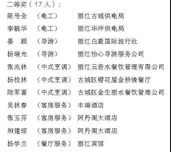 丽江职业技能大赛完美收官！看看获奖的给有你认识的？