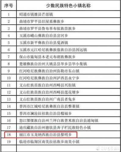 丽江5地上榜第二批“云南省少数民族特色村寨”，1地上榜首批“云南省少数民族特色小镇”！