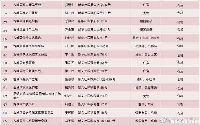 丽江古城83家文明诚信经营示范户名单出炉，3家示范户被撤销！