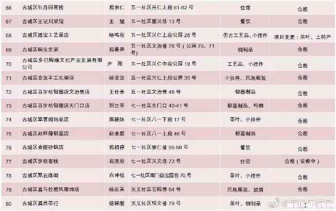 丽江古城83家文明诚信经营示范户名单出炉，3家示范户被撤销！