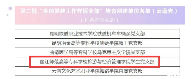 祝贺！丽江这所高校的学生党支部入选“全国党建工作样板支部”培育创建单位