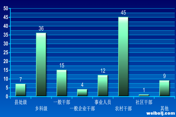 丽江市各级纪检机关共接受信访举报361件 同比增长24% (1).png