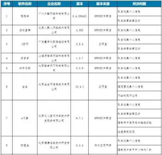 工信部通报今年第一批16款侵害用户权益行为的App1.jpg