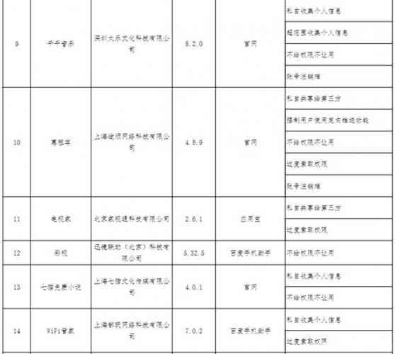 工信部通报今年第一批16款侵害用户权益行为的App2.jpg