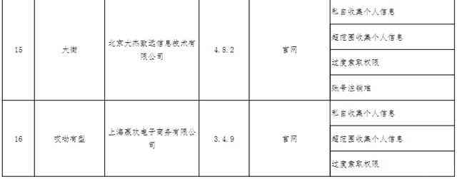 工信部通报今年第一批16款侵害用户权益行为的App3.jpg