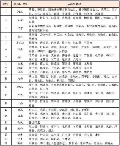 华坪县上榜全国示范县名单 (2).jpg