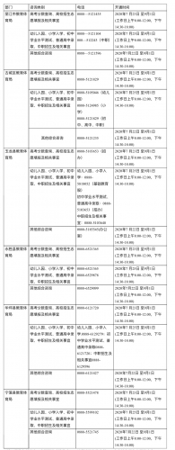 丽江市初中学业水平考试8月10日公布考试成绩,普通高中招生不再划定录取分数线 (2).jpg