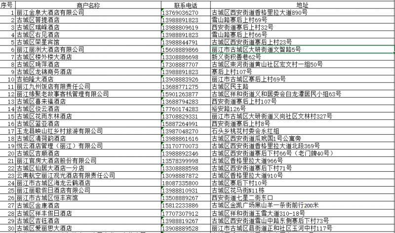 丽江第三期500万消费券来了 25号晚上8点准时开抢 前两期74%的券都没有用2.png