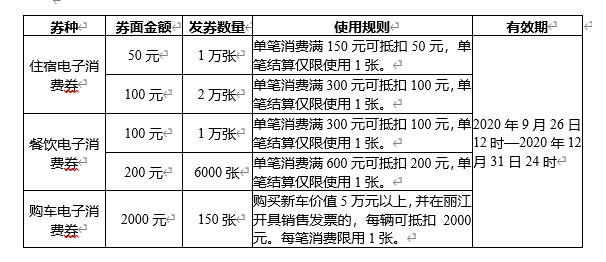 丽江第三期500万消费券来了 25号晚上8点准时开抢 前两期74%的券都没有用.png