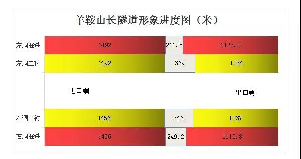 宁蒗至永胜高速最新进度情况计划2021年12月建成通车，通车后只需1小时  (7).jpg
