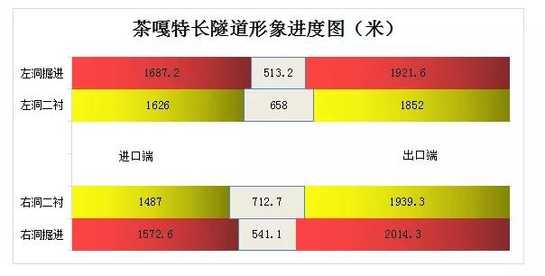 宁蒗至永胜高速最新进度情况计划2021年12月建成通车，通车后只需1小时  (6).jpg
