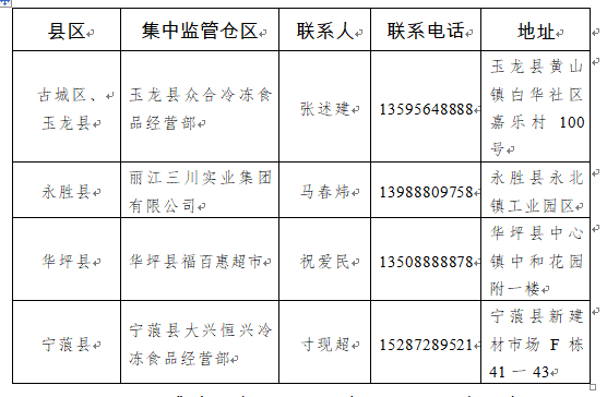 为确保冷链食品安全，丽江设立4个集中监管仓区.png