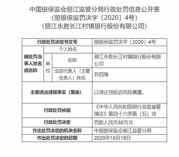 丽江玉龙长江村镇银行4项违法行为 遭罚款47万元.png