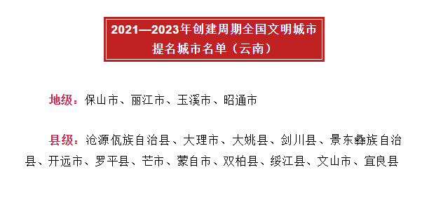2021—2023年创建周期全国文明城市提名城市名单公布，丽江在列！ (1).png