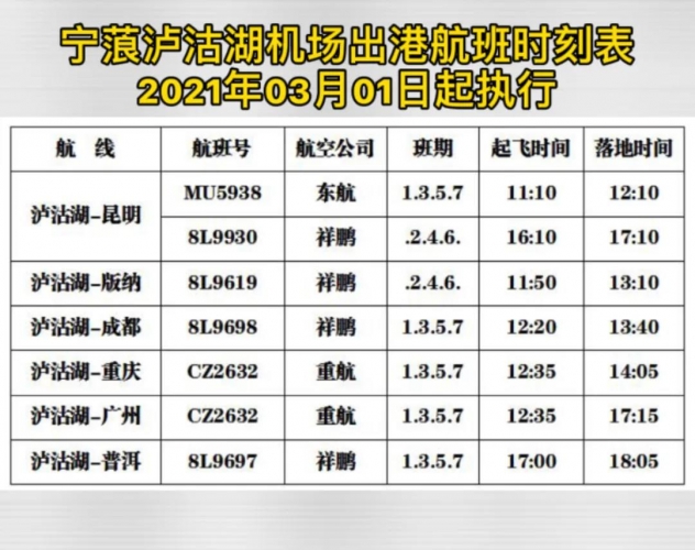 三月，泸沽湖机场航线航班全面恢复 (1).jpg