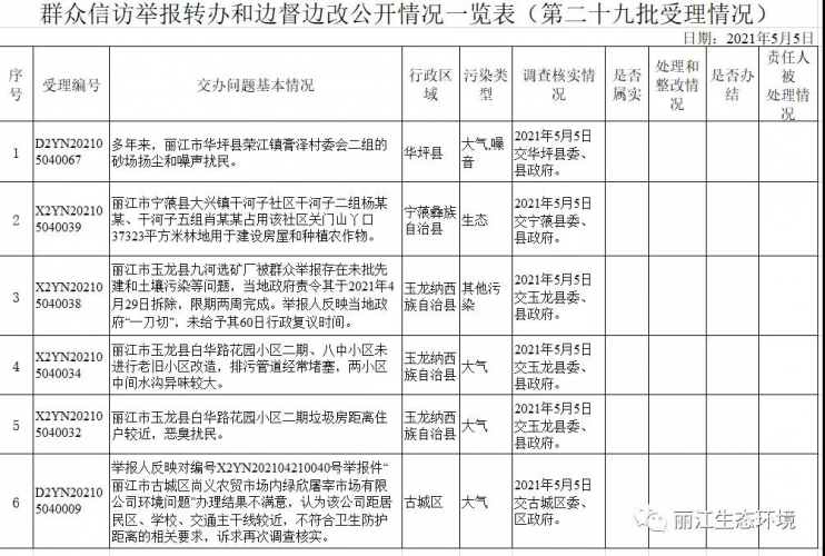 丽江市办理中央生态环境保护督察交办件87件、办结53件.jpg